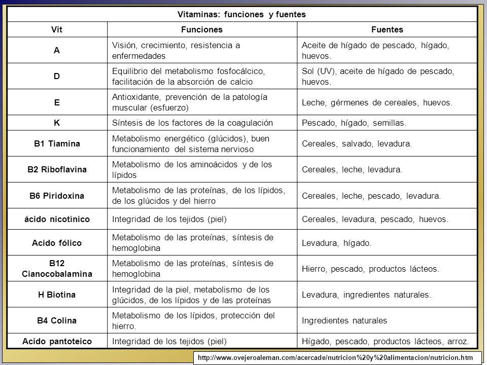 vitaminas funciones tipos vitaminas funciones tipos
